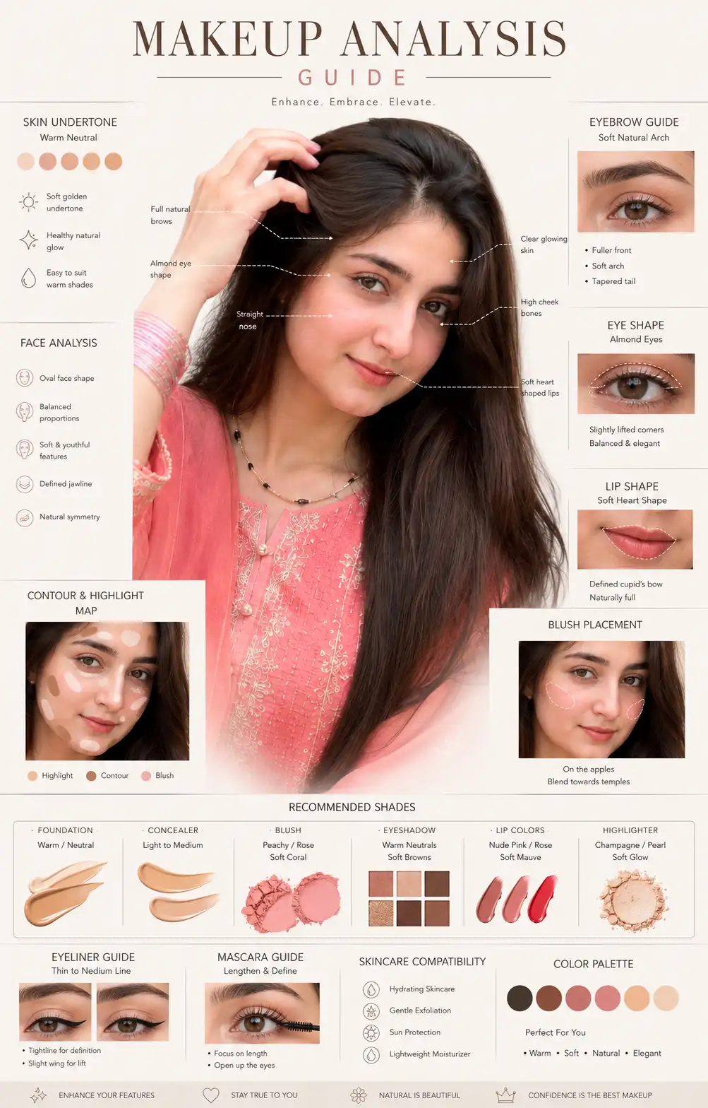 AI Makeup Analysis Guide Prompt